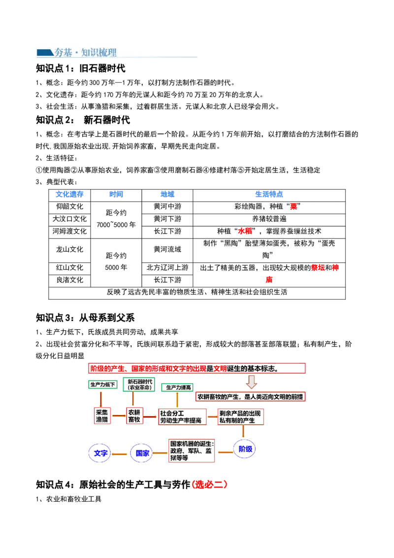 第01讲中华文明的起源与早期国家（讲义）（原卷版）_07高考历史_2024年新高考资料_1.2024一轮复习_2024年高考历史一轮复习讲练测（新教材新高考）