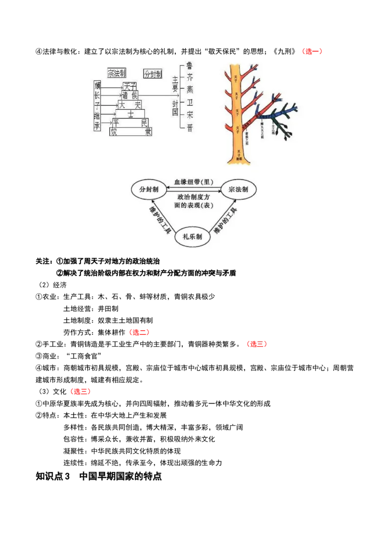 第01讲中华文明的起源与早期国家（讲义）（原卷版）_07高考历史_2024年新高考资料_1.2024一轮复习_2024年高考历史一轮复习讲练测（新教材新高考）