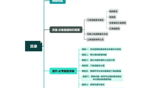 第01讲三角函数的概念与诱导公式（八大题型）（讲义）（解析版）_02高考数学_新高考复习资料_2024年新高考资料_一轮复习资料_第四章三角函数、解三角形