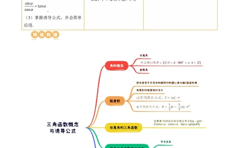 第01讲三角函数的概念与诱导公式（八大题型）（讲义）（解析版）_02高考数学_新高考复习资料_2024年新高考资料_一轮复习资料_第四章三角函数、解三角形