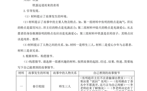 习作：笔尖流出的故事教案_25秋1-6年级语文上册课件教案_25秋统编版语文六年级上册_统编版语文六年级上册教学资源包（25秋状元大课堂）_4-《状元大课堂》六年级语文上册_教案
