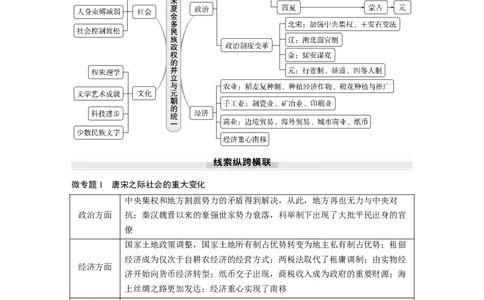 板块一　第四单元　阶段贯通4　宋元时期_07高考历史_2025年新高考资料_一轮复习_2025高考大一轮复习讲义+课件精准备考2025年新高三历史一轮复习备课课件（完结）