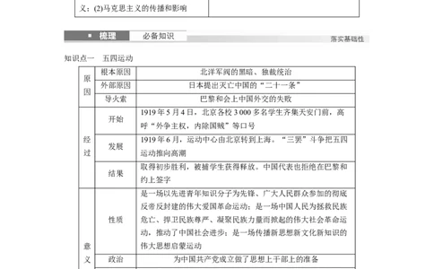 板块二　第八单元　第19讲　五四运动与马克思主义的传播_07高考历史_2025年新高考资料_一轮复习_2025高考大一轮复习讲义+课件精准备考2025年新高三历史一轮复习备课课件（完结）_330