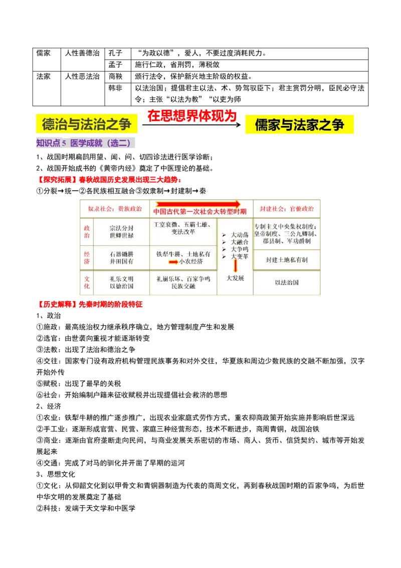 第02讲诸侯纷争与变法运动（讲义）（原卷版）_07高考历史_2025年新高考资料_一轮复习_2025年高考历史一轮复习讲练测（新教材新高考）