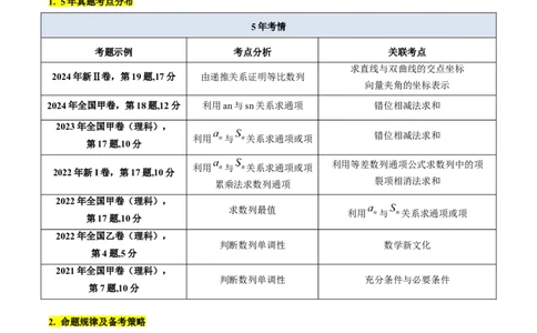 第01讲数列的概念及其表示（含数列周期性单调性和数列通项公式的构造）（教师版）_2025年新高考资料_一轮复习_备战2025年高考数学一轮复习考点帮_第二部分专项讲义_第六章数列