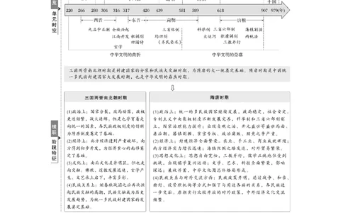 板块一　第三单元　第5讲　从三国至隋唐的政权更迭与民族交融_07高考历史_2025年新高考资料_一轮复习_2025高考大一轮复习历史（人教版）_学生用书Word版文档全书_2025大一轮复习讲义