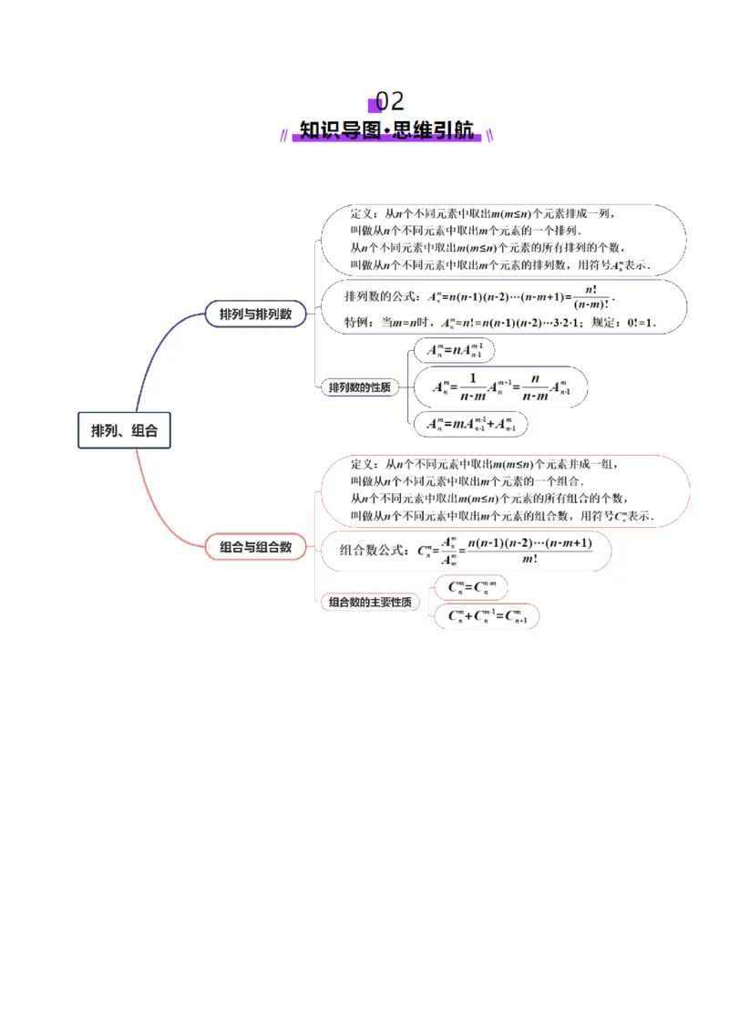 第02讲排列、组合（十九大题型）（讲义）（原卷版）_2025年新高考资料_一轮复习_2025年高考数学一轮复习讲练测（新教材新高考，含2024高考真题）