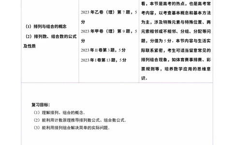 第02讲排列、组合（十九大题型）（讲义）（原卷版）_2025年新高考资料_一轮复习_2025年高考数学一轮复习讲练测（新教材新高考，含2024高考真题）