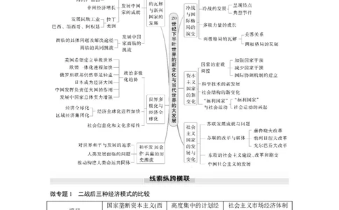 板块四　第十五单元　阶段贯通15　第二次世界大战后_07高考历史_2025年新高考资料_一轮复习_2025高考大一轮复习讲义+课件精准备考2025年新高三历史一轮复习备课课件（完结）