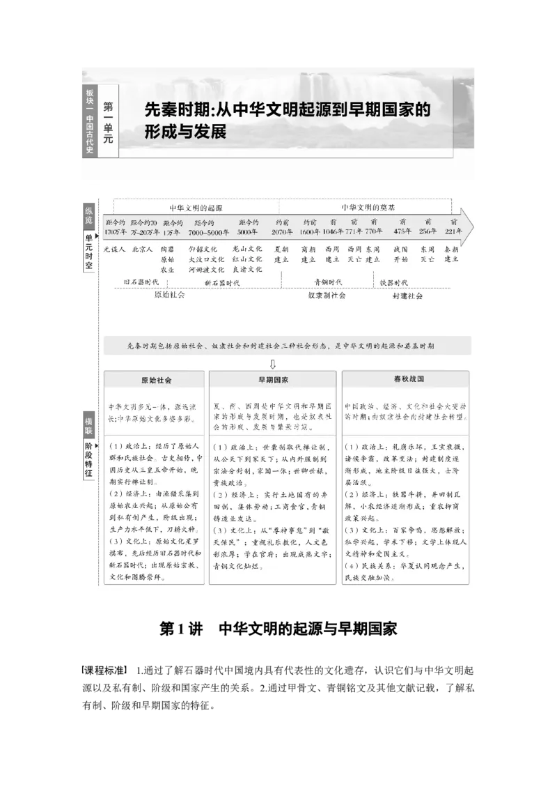 板块一　第一单元　第1讲　中华文明的起源与早期国家_07高考历史_2025年新高考资料_一轮复习_2025高考大一轮复习讲义+课件精准备考2025年新高三历史一轮复习备课课件（完结）_34