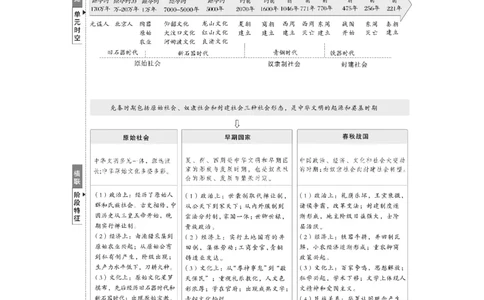 板块一　第一单元　第1讲　中华文明的起源与早期国家_07高考历史_2025年新高考资料_一轮复习_2025高考大一轮复习讲义+课件精准备考2025年新高三历史一轮复习备课课件（完结）_34