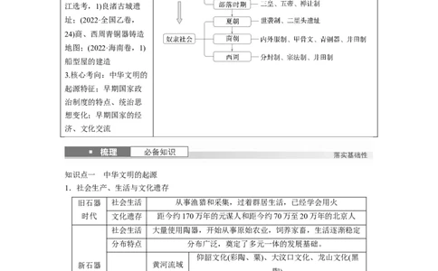 板块一　第一单元　第1讲　中华文明的起源与早期国家_07高考历史_2025年新高考资料_一轮复习_2025高考大一轮复习讲义+课件精准备考2025年新高三历史一轮复习备课课件（完结）_34