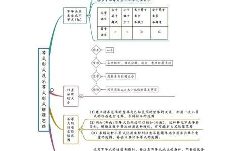 第03讲不等式与不等关系（精讲）一轮复习讲义2024年高考数学高频考点题型归纳与方法总结（新高考通用）解析版_02高考数学_新高考复习资料_2024年新高考资料_一轮复习资料
