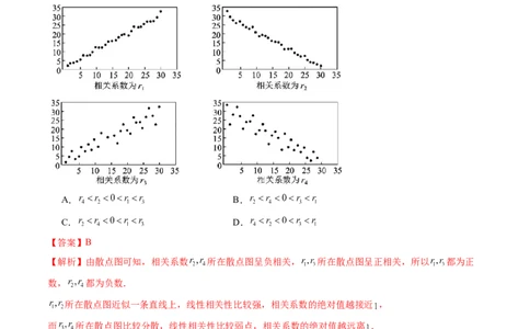 第02讲成对数据的统计分析（五大题型）（练习）（解析版）_2025年新高考资料_一轮复习_2025年高考数学一轮复习讲练测（新教材新高考，含2024高考真题）