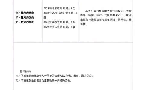 第01讲数列的基本知识与概念（六大题型）（讲义）（解析版）_2025年新高考资料_一轮复习_2025年高考数学一轮复习讲练测（新教材新高考，含2024高考真题）_第六章数列
