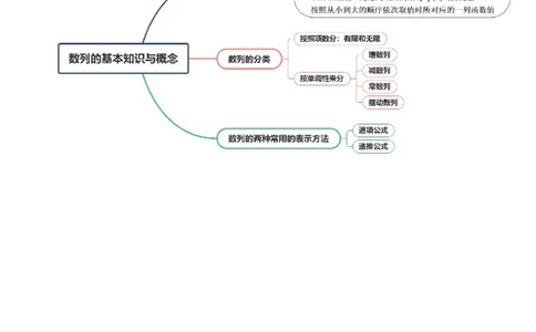 第01讲数列的基本知识与概念（六大题型）（讲义）（解析版）_2025年新高考资料_一轮复习_2025年高考数学一轮复习讲练测（新教材新高考，含2024高考真题）_第六章数列