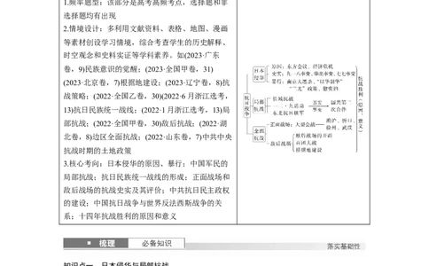 板块二　第九单元　第28讲　中华民族的抗日战争_07高考历史_2025年新高考资料_一轮复习_2025高考大一轮复习讲义+课件精准备考2025年新高三历史一轮复习备课课件（完结）