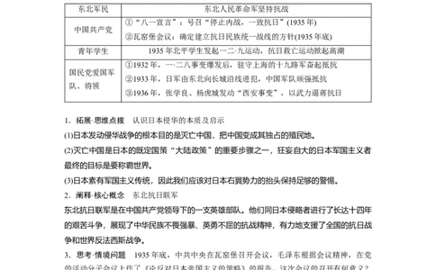 板块二　第九单元　第28讲　中华民族的抗日战争_07高考历史_2025年新高考资料_一轮复习_2025高考大一轮复习讲义+课件精准备考2025年新高三历史一轮复习备课课件（完结）