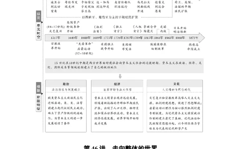 板块四　第十五单元　第46讲　走向整体的世界_07高考历史_2025年新高考资料_一轮复习_2025高考大一轮复习讲义+课件精准备考2025年新高三历史一轮复习备课课件（完结）_482
