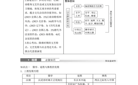 板块一　第三单元　第7讲　三国至隋唐的文化_07高考历史_2025年新高考资料_一轮复习_2025高考大一轮复习讲义+课件精准备考2025年新高三历史一轮复习备课课件（完结）_406
