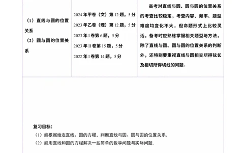 第04讲直线与圆、圆与圆的位置关系（九大题型）（讲义）（解析版）_02高考数学_2025年新高考资料_一轮复习_2025年高考数学一轮复习讲练测（新教材新高考，含2024高考真题）