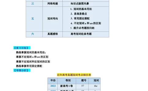 第02讲冠词（讲义）-2024年高考英语一轮复习讲练测（新教材新高考）（原卷版）_03高考英语_新高考复习资料_2024年新高考资料_一轮复习资料_第一部分语法