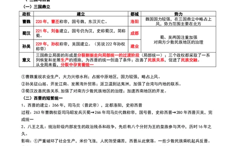 第04讲从三国两晋南北朝到五代十国的政权更迭与民族交融（讲义）（原卷版）_07高考历史_2024年新高考资料_1.2024一轮复习_2024年高考历史一轮复习讲练测（新教材新高考）