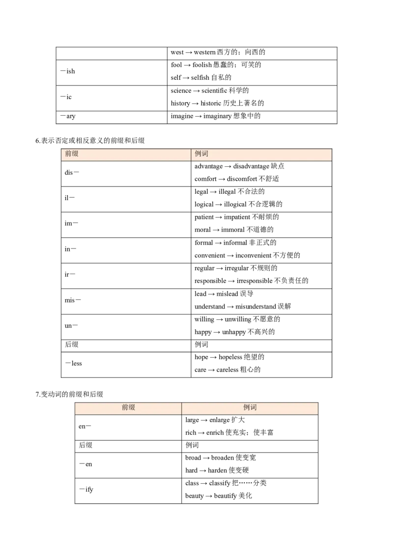 第01讲构词法(解析版)_03高考英语_2025年新高考资料_一轮复习_备战2025年高考英语一轮复习考点帮_备战2025年高考英语一轮复习考点帮（北京专用）_核心词汇必记