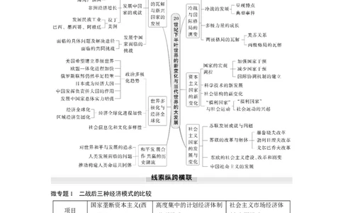 板块四　第十八单元　阶段贯通18　第二次世界大战后_07高考历史_2025年新高考资料_一轮复习_2025高考大一轮复习讲义+课件精准备考2025年新高三历史一轮复习备课课件（完结）