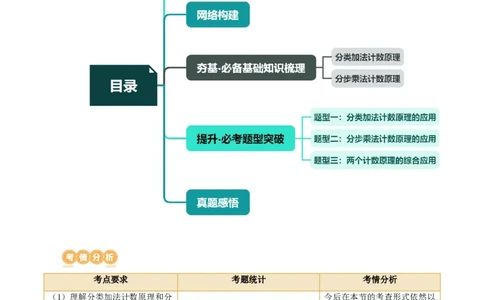 第01讲计数原理（三大题型）（讲义）（原卷版）_02高考数学_新高考复习资料_2024年新高考资料_一轮复习资料_完2024年高考数学一轮复习讲练测(课件+讲义+练习)（新高考）