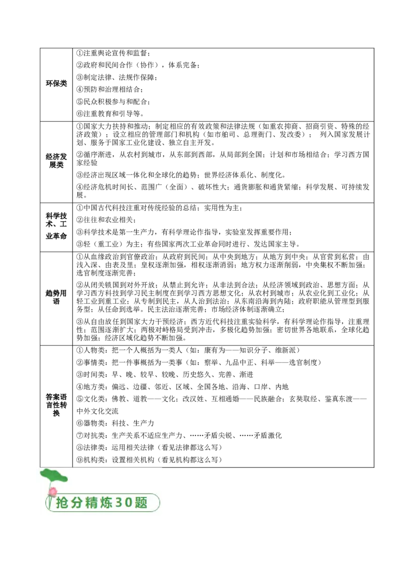 秘籍04抢分专项&middot;材料分析题精练30题（原卷版）_07高考历史_2024年新高考资料_52024三轮冲刺_备战2024年高考历史抢分秘籍（新高考专用）320991418