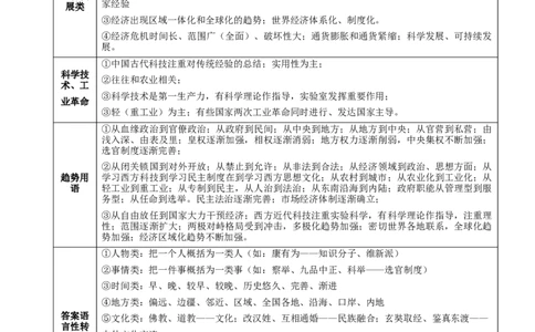 秘籍04抢分专项&middot;材料分析题精练30题（原卷版）_07高考历史_2024年新高考资料_52024三轮冲刺_备战2024年高考历史抢分秘籍（新高考专用）320991418