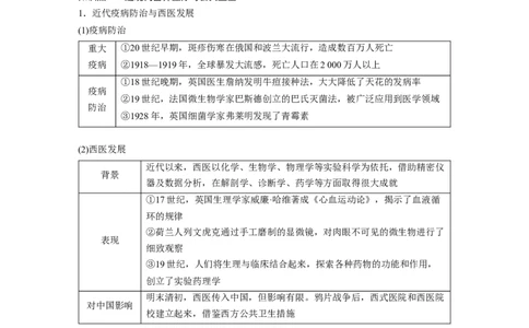 板块四　第十九单元　第67讲　近现代世界医疗、公共卫生和文化的传承与保护_07高考历史_2025年新高考资料_一轮复习_2025高考大一轮复习历史（通史版）_板块四　世界史