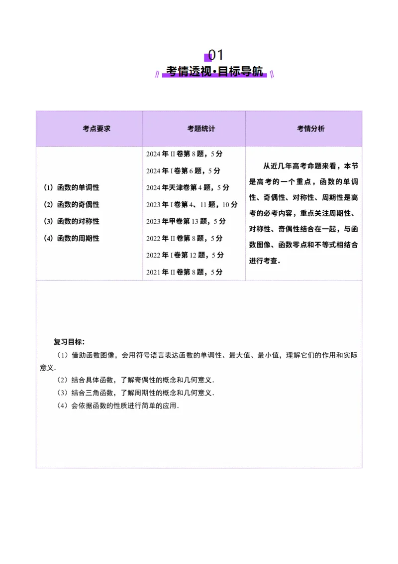 第02讲函数的性质：单调性、奇偶性、周期性、对称性、最值（十六大题型）（讲义）（解析版）_2025年新高考资料_一轮复习_第二章函数与基本初等函数