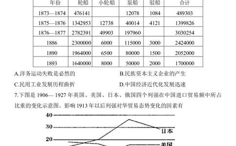 江苏省南通市如皋市2022-2023学年高三上学期1月期末教学质量调研历史（选修）试题_07高考历史_历史高考模拟题_新高考_2023年