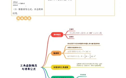 第01讲三角函数的概念与诱导公式（八大题型）（讲义）（原卷版）_02高考数学_新高考复习资料_2024年新高考资料_一轮复习资料_第四章三角函数、解三角形