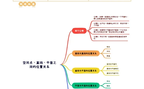 第02讲空间点、直线、平面之间的位置关系（六大题型）（讲义）（学生版）_02高考数学_新高考复习资料_2024年新高考资料_一轮复习资料_第七章立体几何与空间向量
