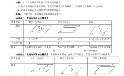 第02讲空间点、直线、平面之间的位置关系（六大题型）（讲义）（学生版）_02高考数学_新高考复习资料_2024年新高考资料_一轮复习资料_第七章立体几何与空间向量