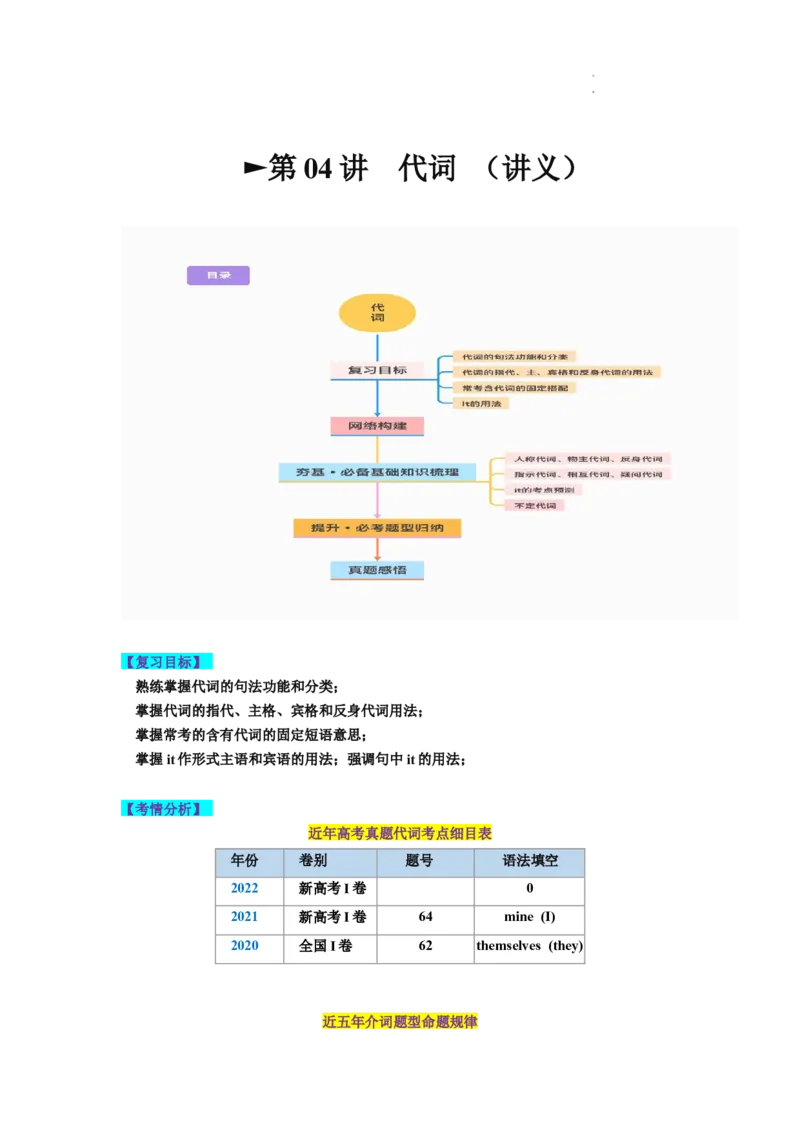 第04讲代词（讲义）-2024年高考英语一轮复习讲练测（新教材新高考）（解析版）_03高考英语_新高考复习资料_2024年新高考资料_一轮复习资料_第一部分语法