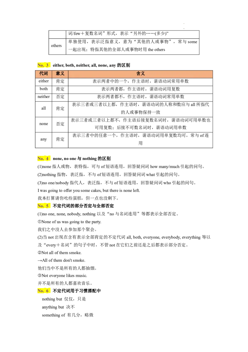 第04讲代词（讲义）-2024年高考英语一轮复习讲练测（新教材新高考）（解析版）_03高考英语_新高考复习资料_2024年新高考资料_一轮复习资料_第一部分语法