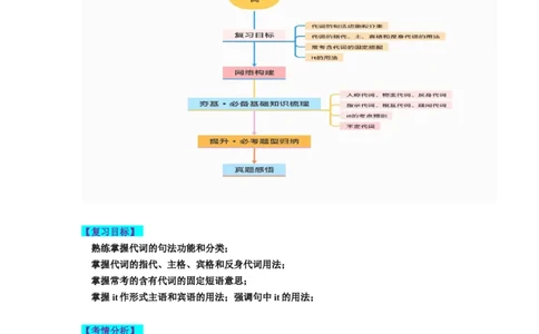 第04讲代词（讲义）-2024年高考英语一轮复习讲练测（新教材新高考）（解析版）_03高考英语_新高考复习资料_2024年新高考资料_一轮复习资料_第一部分语法