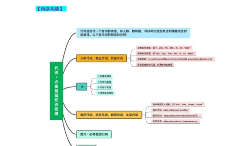 第04讲代词（讲义）-2024年高考英语一轮复习讲练测（新教材新高考）（解析版）_03高考英语_新高考复习资料_2024年新高考资料_一轮复习资料_第一部分语法