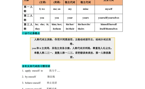 第04讲代词（讲义）-2024年高考英语一轮复习讲练测（新教材新高考）（解析版）_03高考英语_新高考复习资料_2024年新高考资料_一轮复习资料_第一部分语法