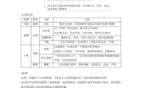 板块四　第十五单元　第48讲　近代科学革命与启蒙运动_07高考历史_2025年新高考资料_一轮复习_2025高考大一轮复习讲义+课件精准备考2025年新高三历史一轮复习备课课件（完结）