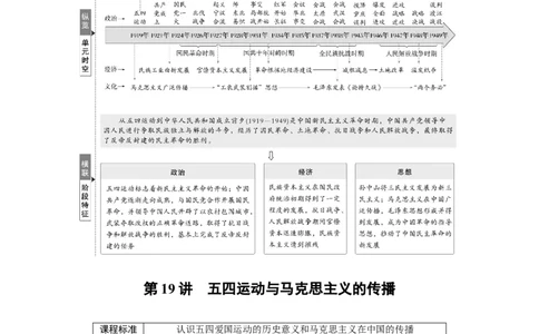 板块二　第八单元　第19讲　五四运动与马克思主义的传播_07高考历史_2025年新高考资料_一轮复习_2025高考大一轮复习讲义+课件精准备考2025年新高三历史一轮复习备课课件（完结）