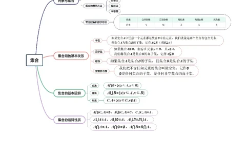 第01讲集合（八大题型）（讲义）（解析版）_2025年新高考资料_一轮复习_2025年高考数学一轮复习讲练测（新教材新高考，含2024高考真题）_第一章集合与常用逻辑用语、不等式
