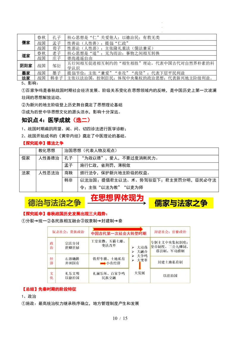 第02讲诸侯纷争与变法运动（讲义）（解析版）_07高考历史_新高考复习资料_2024年新高考复习资料_一轮复习资料_完2024年高考历史一轮复习讲练测(课件+讲义+练习)（新高考）