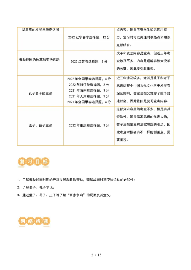 第02讲诸侯纷争与变法运动（讲义）（解析版）_07高考历史_新高考复习资料_2024年新高考复习资料_一轮复习资料_完2024年高考历史一轮复习讲练测(课件+讲义+练习)（新高考）