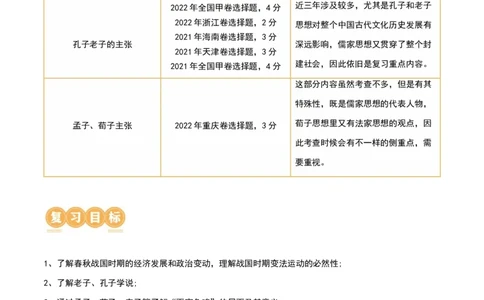 第02讲诸侯纷争与变法运动（讲义）（解析版）_07高考历史_新高考复习资料_2024年新高考复习资料_一轮复习资料_完2024年高考历史一轮复习讲练测(课件+讲义+练习)（新高考）