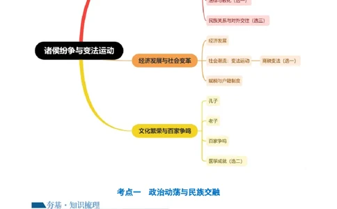 第02讲诸侯纷争与变法运动（讲义）（解析版）_07高考历史_新高考复习资料_2024年新高考复习资料_一轮复习资料_完2024年高考历史一轮复习讲练测(课件+讲义+练习)（新高考）